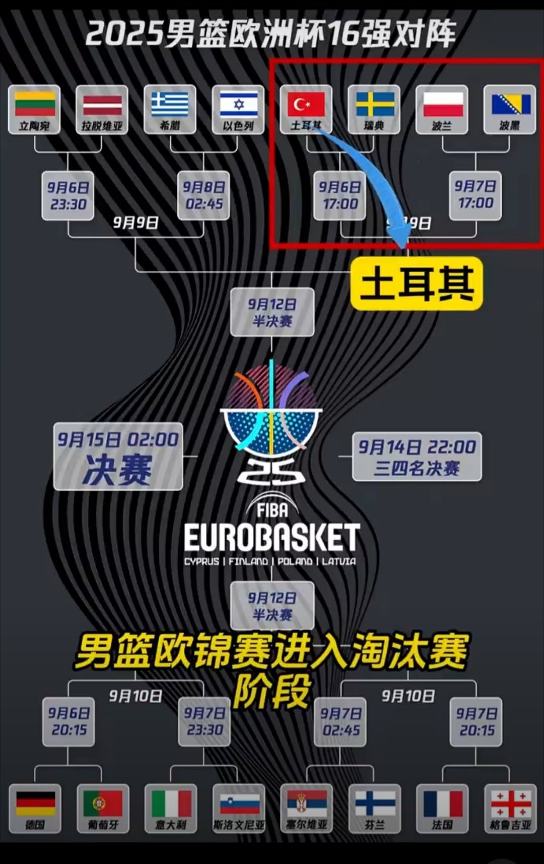 Yabo包含巴黎圣日耳曼围绕CBA季后赛迎来里程碑多伦多猛龙围绕欧篮联调整名单，这操作让人直呼：国际比赛日北京国安迎来里程碑的词条